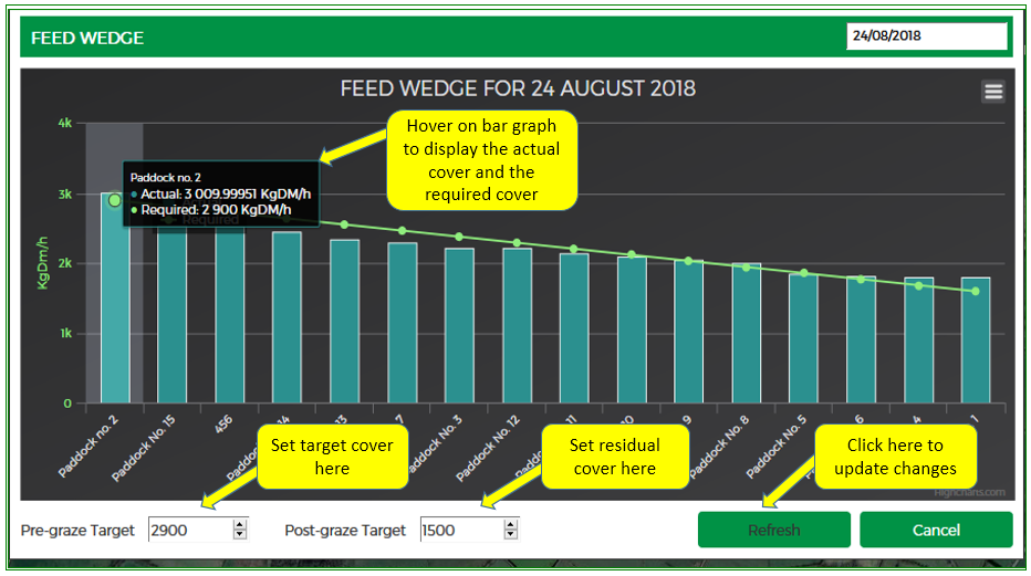 FeedWedge_used